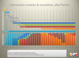 propagation-information-buzz-online-medias